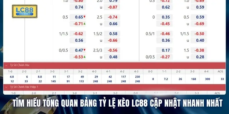 Tìm hiểu tổng quan bảng tỷ lệ kèo LC88 cập nhật nhanh nhất